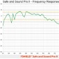 Safe and Sound Pro 2 Meter (YSHIELD® Edition)